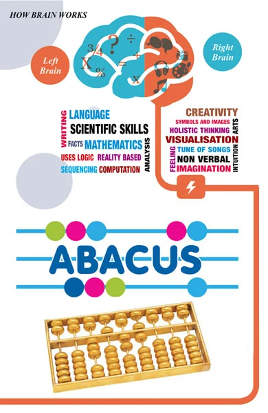 abacus-and-left-and-right-brain